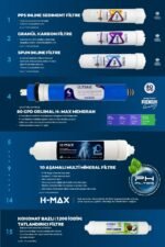 8 Litre Çelik Tanklı 15 Aşama Multi Mineralli 80 GPD Su Arıtma Cihazı HMAXB3512 - Görsel 3