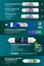 HMAX S4512 Modeli 12 Litre 15 Aşama Su Arıtma Cihazı 80 Gpd Membran - Görsel 6