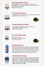 Lg So Good 80 GPD Membranlı Kapalı Kasa Su Arıtma Cihazı 6'lı  12" Filtre Seti - Görsel 6