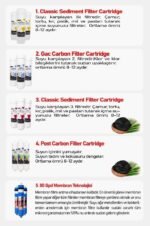 Lg So Good 80 GPD Membranlı Kapalı Kasa Su Arıtma Cihazı 5'li  12" Filtre Seti - Görsel 5